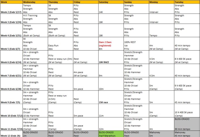 Running schedule May 1